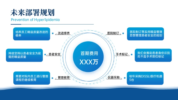 医疗行业医例工作汇报通用PPT模板