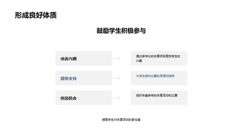 体育教育的新视野