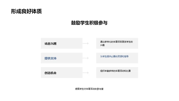 体育教育的新视野