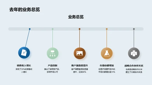 医疗保健业动态概述