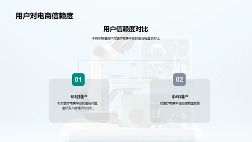 医疗电商营销新潮