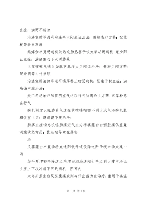 《金匮要略》学习心得 (4).docx