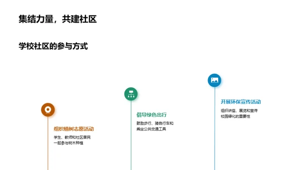 植树绿化 我们在行动