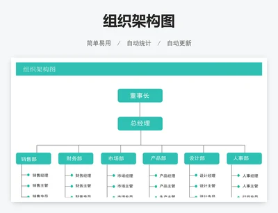 组织架构图