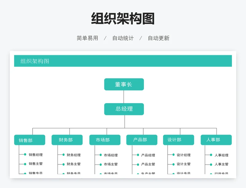组织架构图