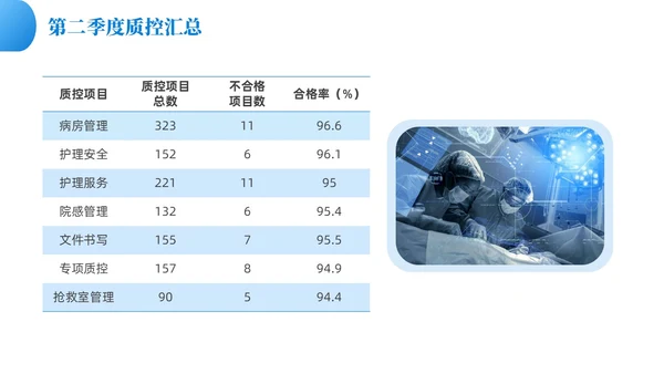 蓝色渐变色商务风护理质控工作总结共探护理质量医疗培PPT模板
