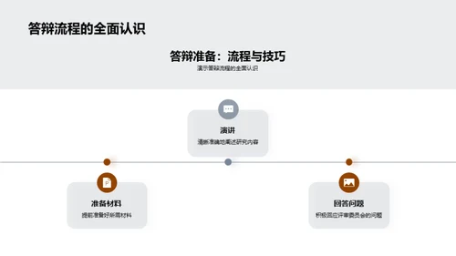 历史研究路径解析