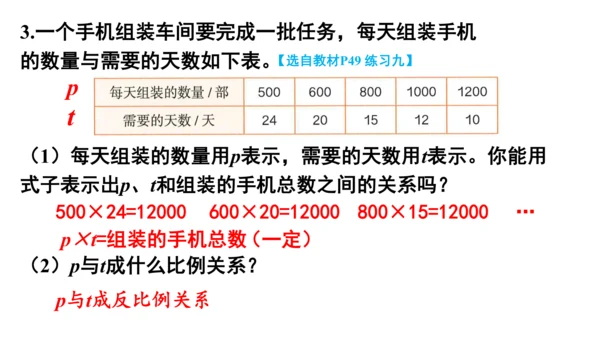 新人教版数学六年级下册4.8.练习课（正比例和反比例）课件（42张PPT)