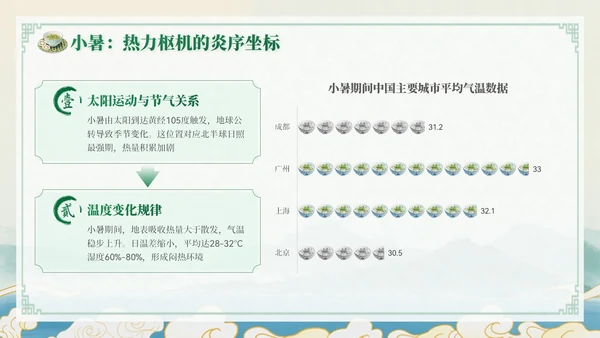 绿色中国风小暑节气讲解节气知识