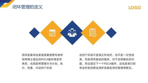 黄蓝简约闭环管理培训PPT模板宣传PPT动态PPT什么是闭环思维