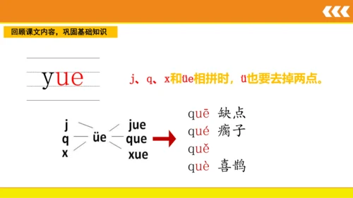 统编版语文一年级上册 汉语拼音 11 ie üe er  课件