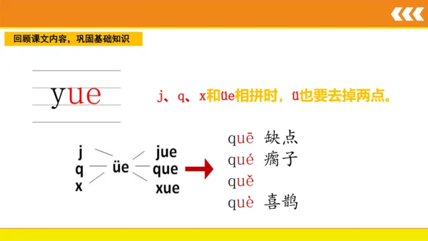 统编版语文一年级上册 汉语拼音 11 ie üe er  课件