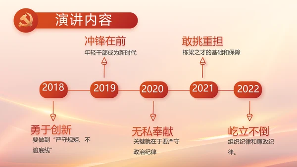 党建党支部述职报告汇报计划PPT党课