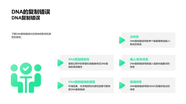 DNA解析与应用PPT模板