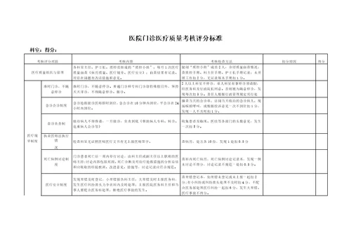 医院门诊医疗质量考核评分标准