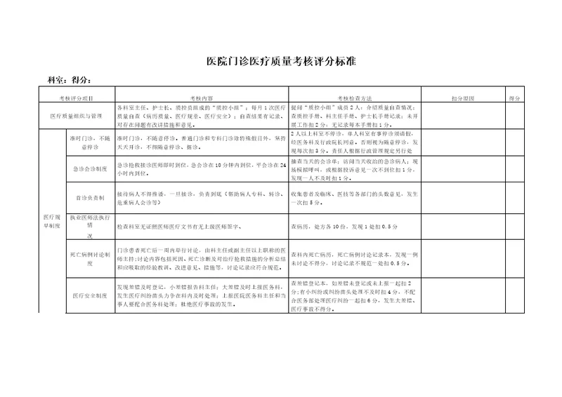 医院门诊医疗质量考核评分标准