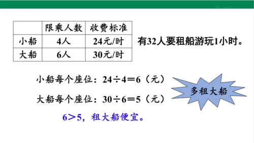 2024（大单元教学）人教版数学四年级下册1.4  解决问题课件（19张PPT)