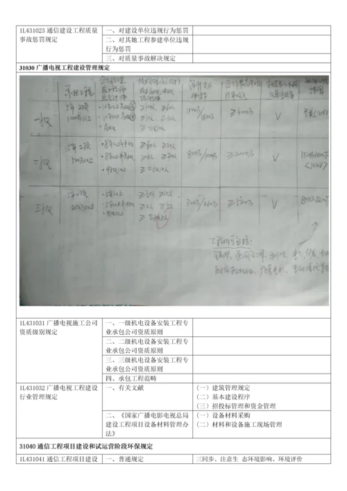 2021年一建通信广电法规标准知识树.docx