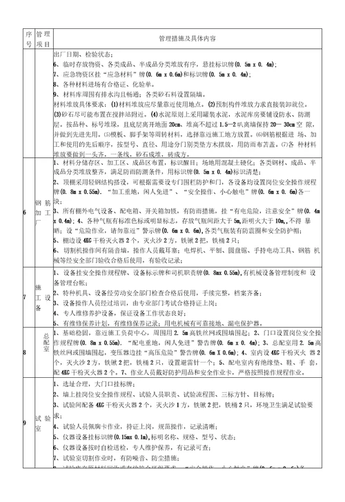 火车站站房施工标准化管理实施方案