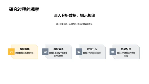 研究成果解析汇报