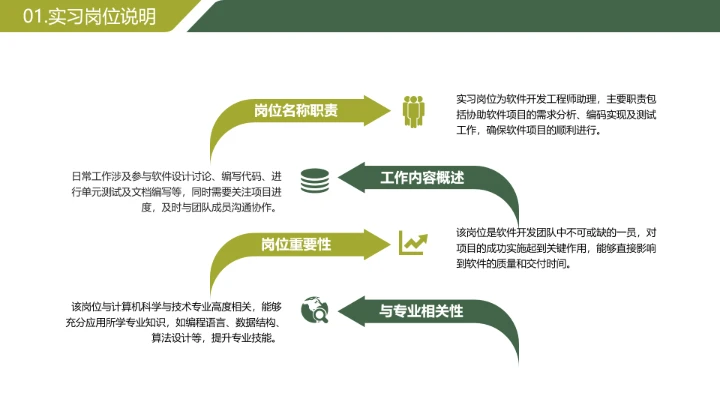 绿色简约风大学生暑期实习报告完整内容参考模板PPT