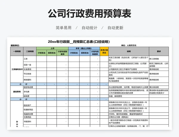 公司行政费用预算表