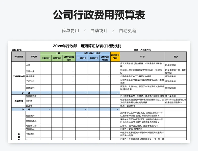 公司行政费用预算表