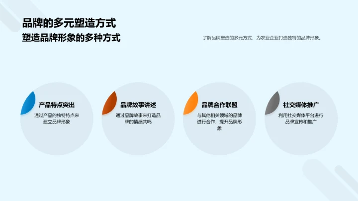 农业品牌成长之道