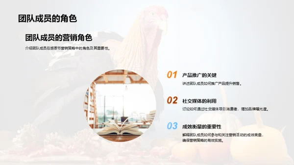 感恩节市场战略
