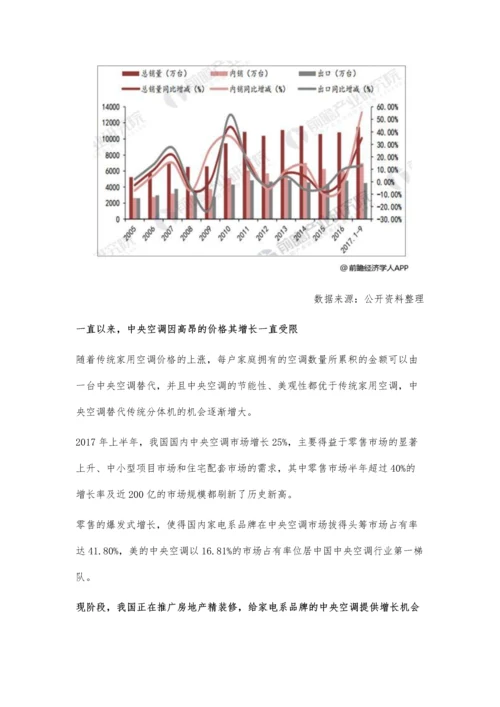 家用空调行业发展趋势分析-中央空调替代空间增大.docx