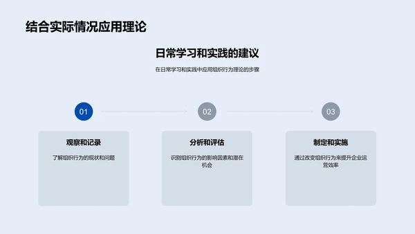 组织行为分析与应用