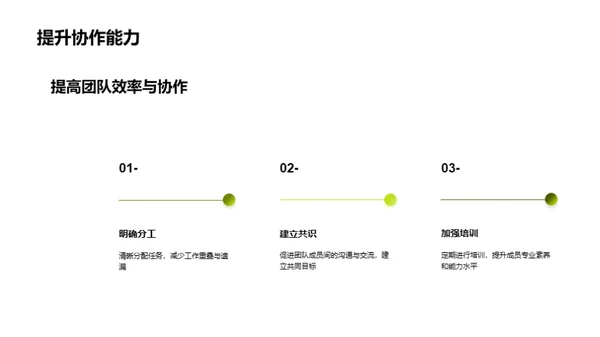 林业团队成长之路