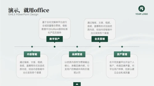 深绿色电力年度工作汇报商务通用ppt模板