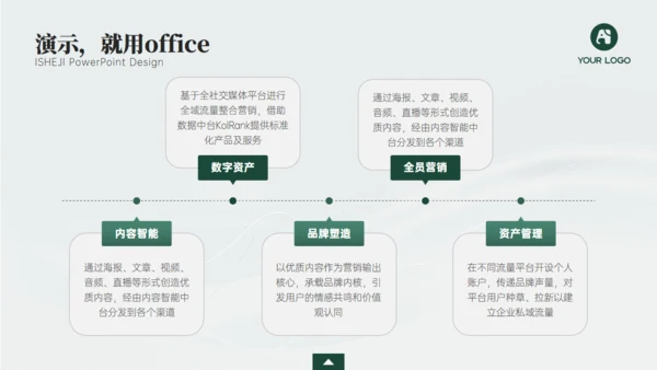 深绿色电力年度工作汇报商务通用ppt模板