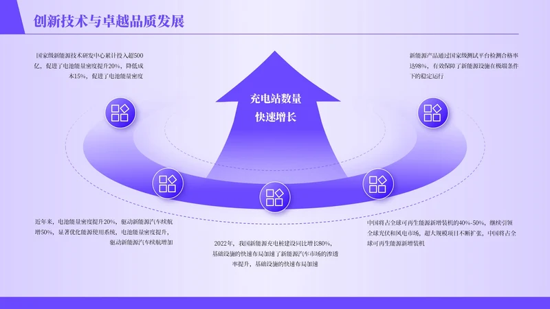 紫色商务风5项循环PPT单页