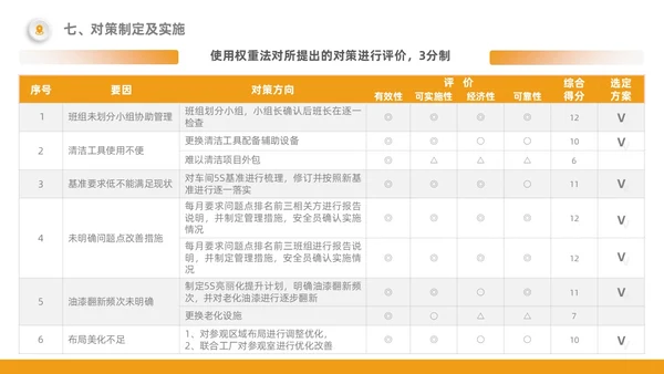 橙色5S改善报告管理工作总结经营分析表格PPT模板质量管理