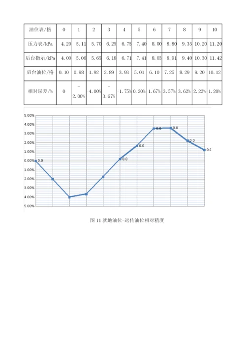 基于压强原理的变压器油位监测装置的研制.docx