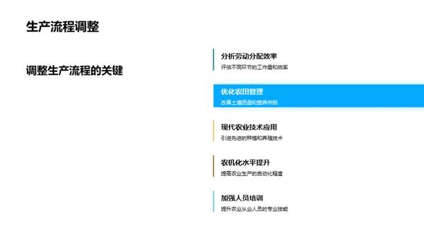 农业产量趋势分析