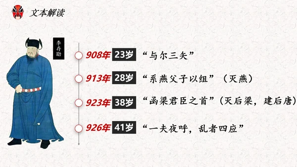 五代史伶官传序PPT模板