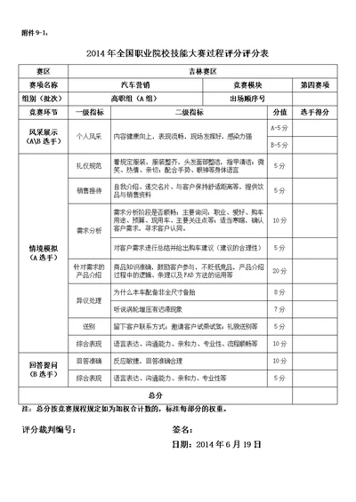 2014年全国职业院校技能大赛高职组汽车营销赛项-汽车销售综合技能竞赛过程评分表