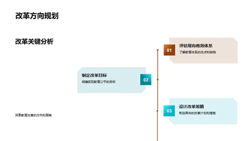 教育公平：路向何方