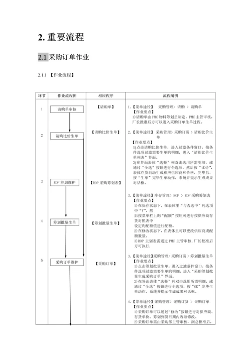 岗位操作标准手册.docx