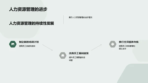 人力资源管理概览