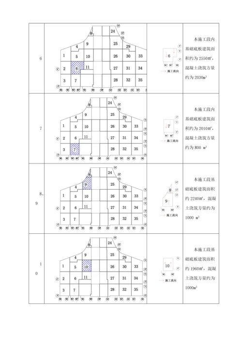 T3航站楼大体积混凝土施工方案.docx