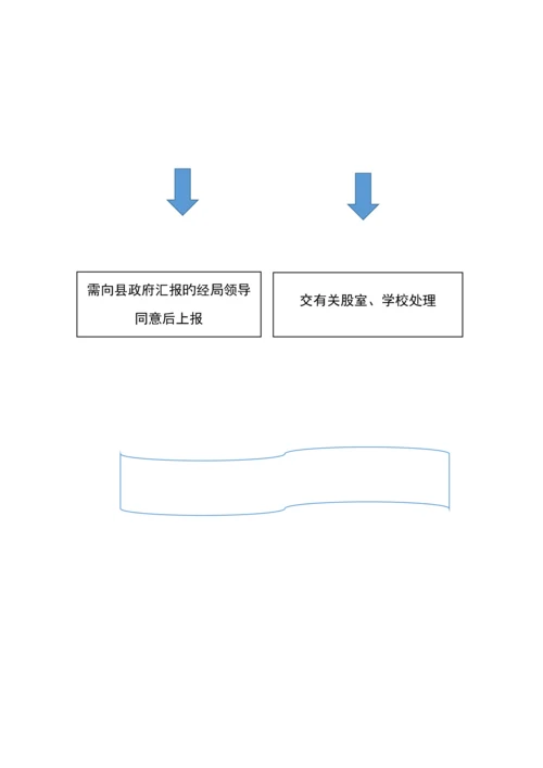 县教育局值班工作制度.docx