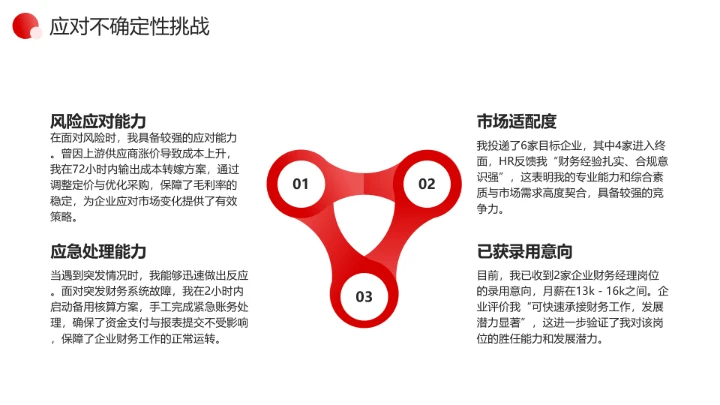 红色简约通用版大学生求职个人综合展示职业生涯规划（财务方向）