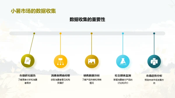 小暑市场分析解读