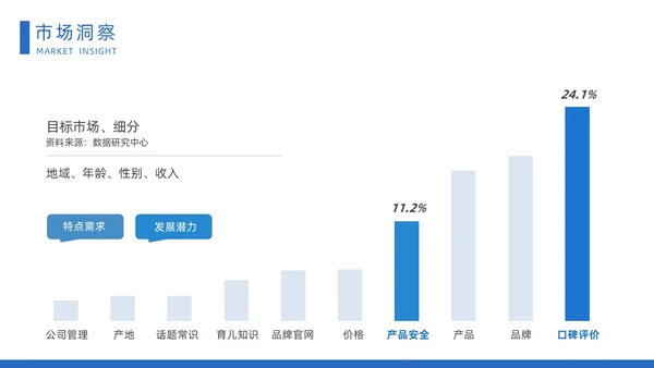 蓝色时尚大气城市建筑立体汽车营销策划方案动态PPT