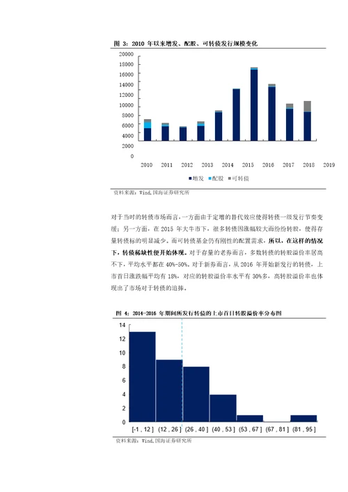 资本市场思考系列之八：融资政策变化下，转债市场走向