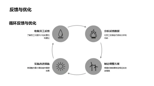 化学行业办公能力提升